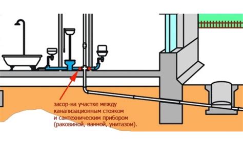 Вода не полностью сливается из бака: что делать