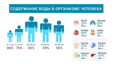 Водный баланс и климат