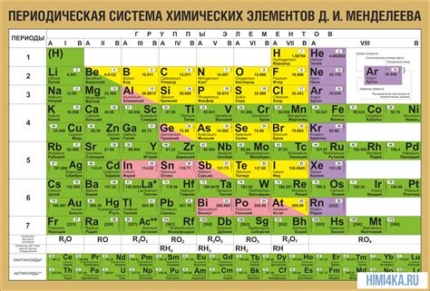 Водород – элемент 7 группы: особенности и позиция в таблице Менделеева