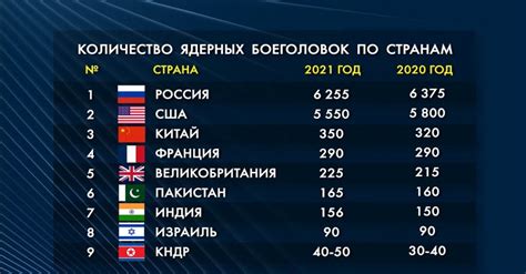Военный потенциал и эффективность