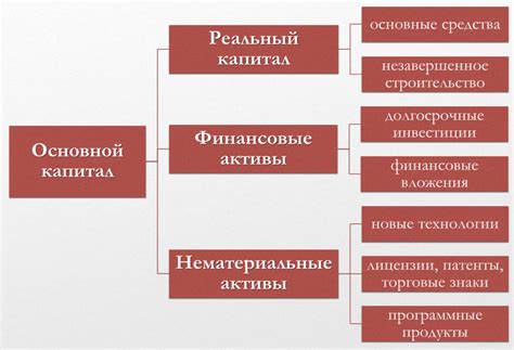 Возврат к использованию основного банка