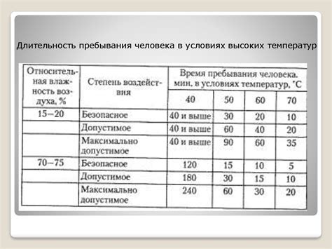 Воздействие высоких и низких температур