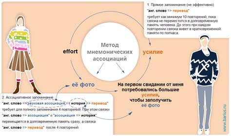 Воздействие иностранных слов