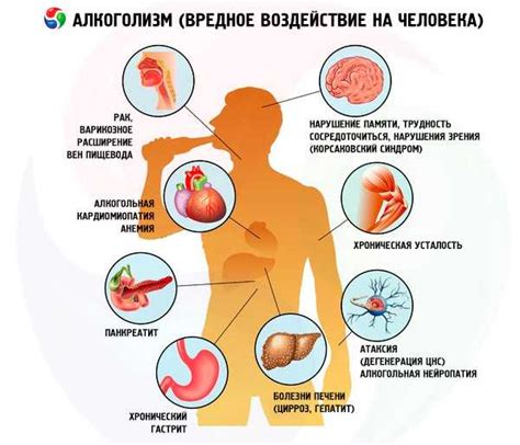 Воздействие на молодость и красоту вредных привычек