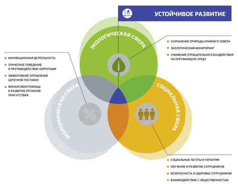 Воздействие на развитие