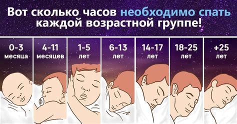 Воздействие недостатка сна на температуру