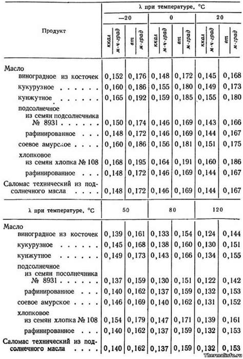 Воздействие состава теста на впитывание масла