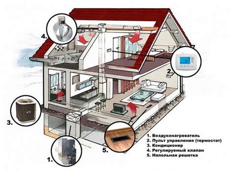Воздух в отопительной системе: как избавиться без проблем