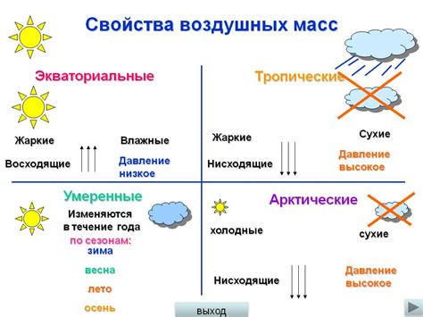 Воздушные массы не успевают остыть