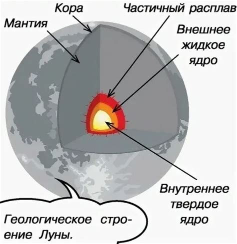 Возможное отсутствие жидкого ядра