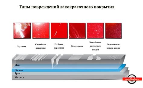 Возможное повреждение лакокрасочного покрытия