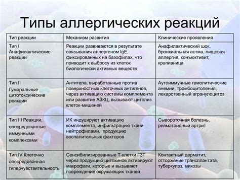 Возможное развитие аллергических реакций