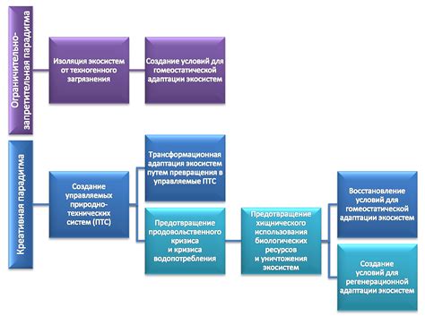 Возможности адаптации