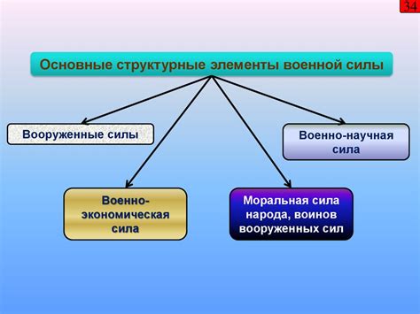 Возможности и перспективы возвращения