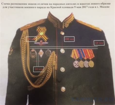 Возможности ношения медалей на ВКПО