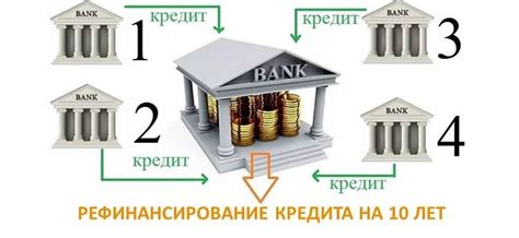 Возможности рефинансирования кредита на рефинансирование
