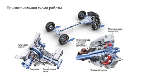Возможности системы полного привода