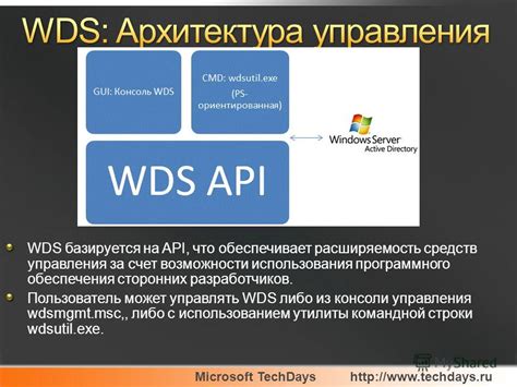 Возможности сторонних разработчиков