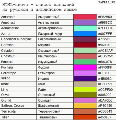 Возможности HTML для изменения цвета букв в 3 простых шага