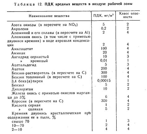 Возможность внесения вредных веществ в помещение