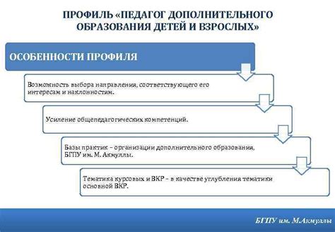 Возможность выбора профиля образования