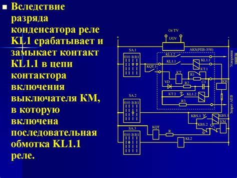 Возможность повторного включения