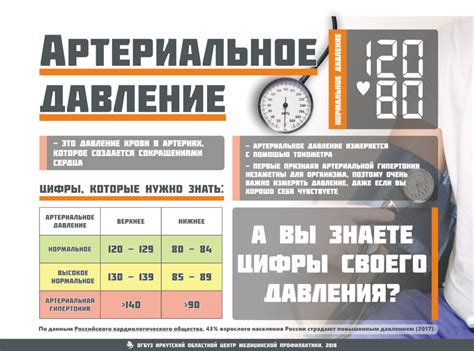 Возможность повышения артериального давления