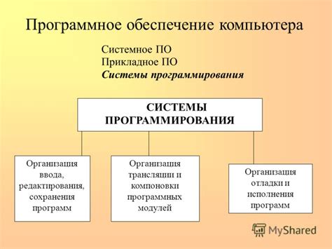 Возможность программирования и управления