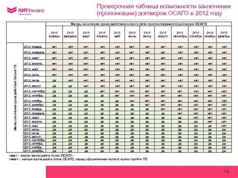 Возможность пролонгации полугодовой ОСАГО