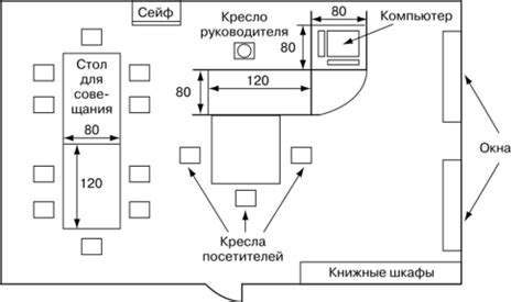 Возможность самостоятельной организации рабочего места