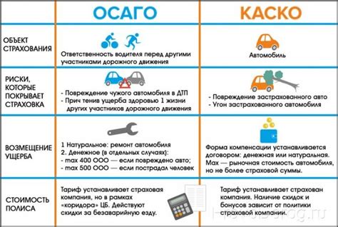Возможность угона и повреждения