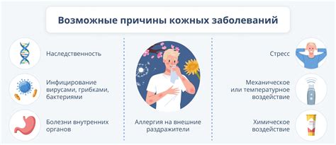 Возможные заболевания, приводящие к запаху в ушах