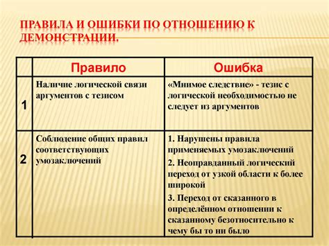 Возможные ошибки