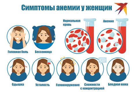 Возможные последствия дефицита железа