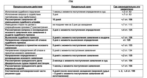 Возможные последствия за нарушение сроков