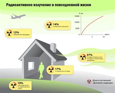 Возможные последствия при неправильной дешифровке