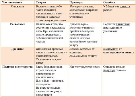 Возможные последствия разделения слов для русского языка