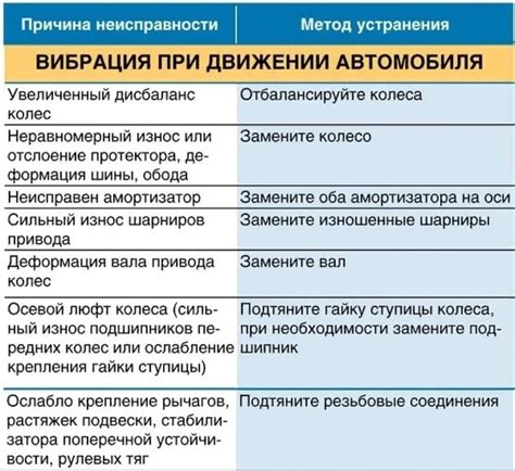 Возможные причины ареста ДВС автомобиля