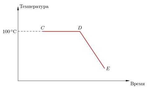 Возможные причины конденсации воды