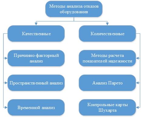 Возможные причины отказа и как предотвратить их