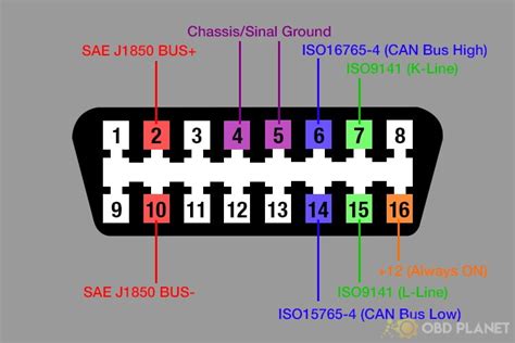 Возможные причины отсутствия распознавания OBD 2 на iPhone