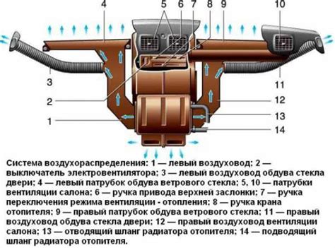 Возможные причины поломки печки