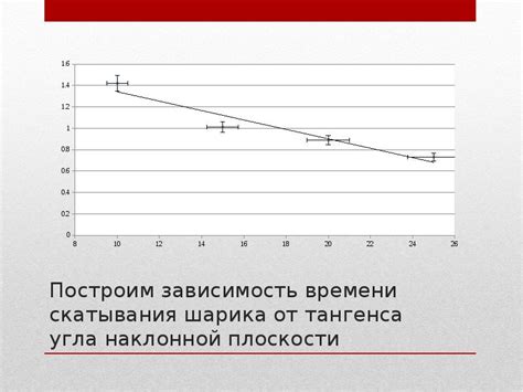 Возможные причины скатывания вагонного шарика