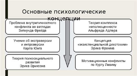 Возможные проблемы в обществе и внутриличностные