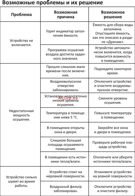Возможные проблемы и их решение при поиске СНИЛС