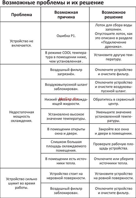 Возможные проблемы и их решение при удалении МСН из панели задач