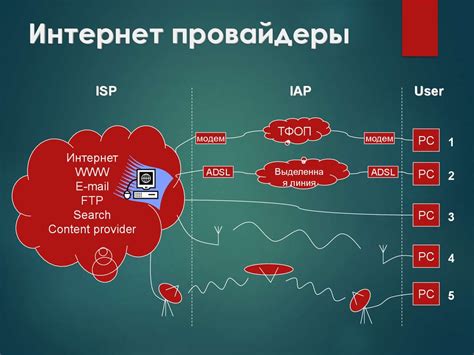 Возможные проблемы при настройке модема и интернет-провайдера