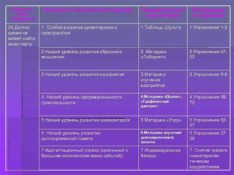 Возможные психологические причины привлечения на расстоянии