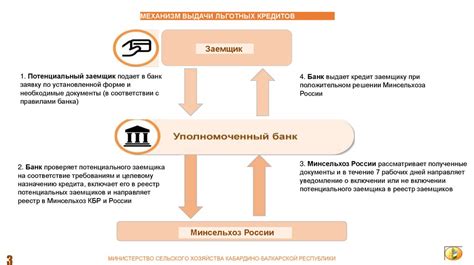 Возможные пути получения льготных условий