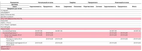 Возможные решения проблемы отсутствия учета авансов в 1С